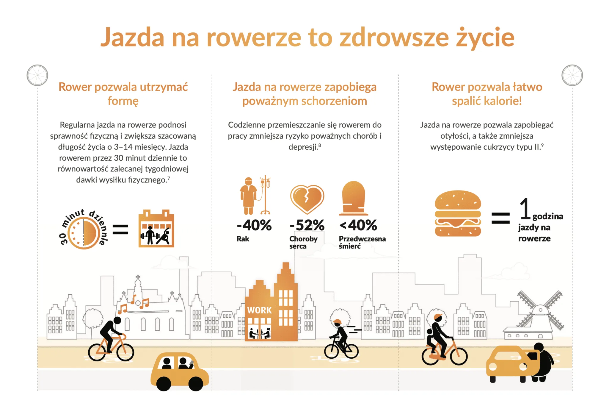 Jazda na rowerze to zdrowsze życie